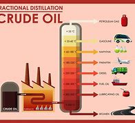 Image result for Long Form of Usdrudeoilcfd