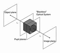 Image result for Pupil Function