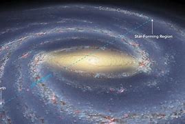 Image result for Where Is Our Solar System Located in the Milky Way