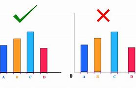 Image result for Bar Graph Math