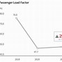 Image result for Conversion Graph Kilometers and Graphs