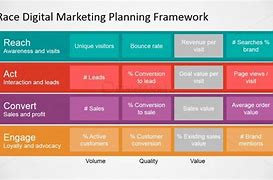 Image result for Performance Plan Form PDF