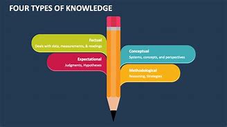 Image result for Knowledge Graph Template What