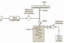 Image result for Strip Chart Recorder Block Diagram