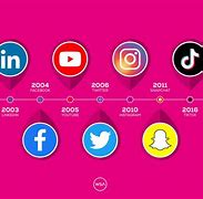 Image result for Social Media Analytics Research Areas HD Images