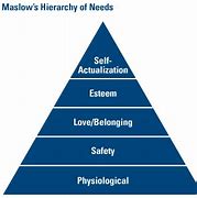 Image result for Maslow's Hierarchy of Needs Book