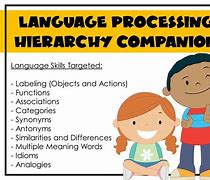 Image result for Hierarchy in Natural Language Processing