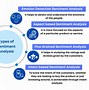 Image result for Analysis of News Sentiments Using Natural Language Processing and Deep Learning