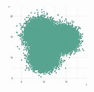 Image result for Linear Regression Scatter Plot