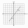 Image result for Graphs of Various Functions