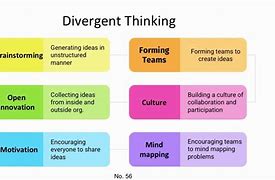 Image result for Divergent Thinking for Kids