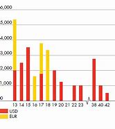 Image result for Series EE Bond Maturity Tables