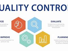 Image result for Quality Control Business Process