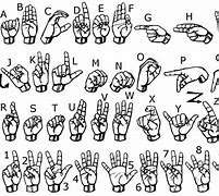 Image result for ASL Letter Practice