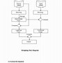 Image result for Software Flow Diagram with Two Choice