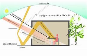 Image result for Plain Light Indoor Environment