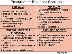 Image result for Project Management Scorecard Template