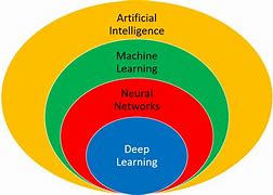 Image result for Generative Deep Learning Book