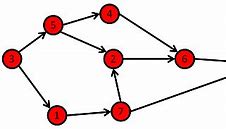 Image result for Simple Graph Computer Science