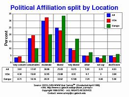 Image result for Politic Knlwledge Graph