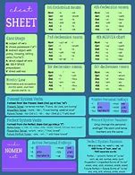 Image result for 14 Types of Chart Cheat Sheet