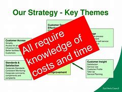 Image result for Examples of a Customer Service Improvement Plan for a Factory