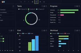 Image result for Project Management Status Dashboard Template