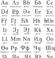 Image result for How to Write Japanese Alphabet