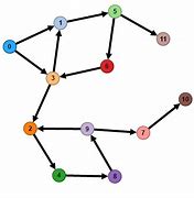 Image result for Graph Nodes