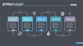 Image result for Workflow Slide Template