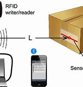 Image result for RFID Tag Inside