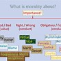 Image result for Deontology Ethics Example