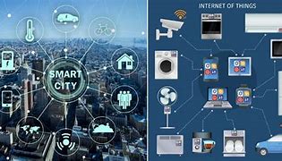 Image result for 21st Century About Technology Concept Map