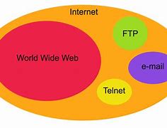 Image result for The Internet and the World Wide Web Webinar