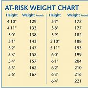 Image result for Diabetic Weight Loss Chart