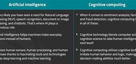 Image result for Difference Between NLP and Ai