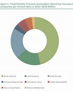 Image result for Process Automation Cartoon