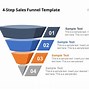 Image result for Sales Funnel Template.ppt