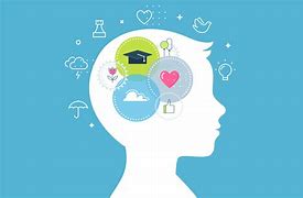 Image result for Social Emotional Learning Clip Art