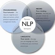 Image result for Levels in NLP in Ai