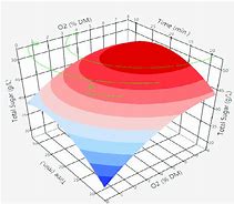 Image result for Amino Acid Hydrolysis