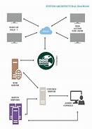 Image result for Systems Architecture
