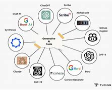 Image result for Generative AIV Ai