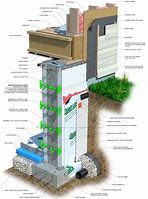 Image result for Basement Foundation Wall Section