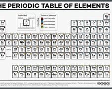 Image result for Printable Full Periodic Table