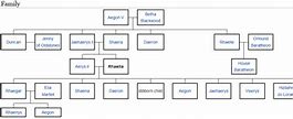 Image result for Seven Generation Family Tree Template