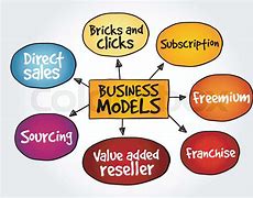 Image result for Business Model Mind Map