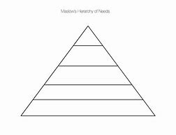 Image result for Blank Pyramid of Abraham Maslow