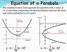 Image result for Parabola Graph Calculator