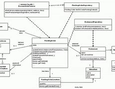 Image result for Logical Data Model